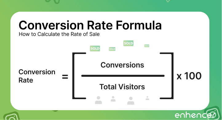 CTR formula showing how to calculate the conversion rate for marketing