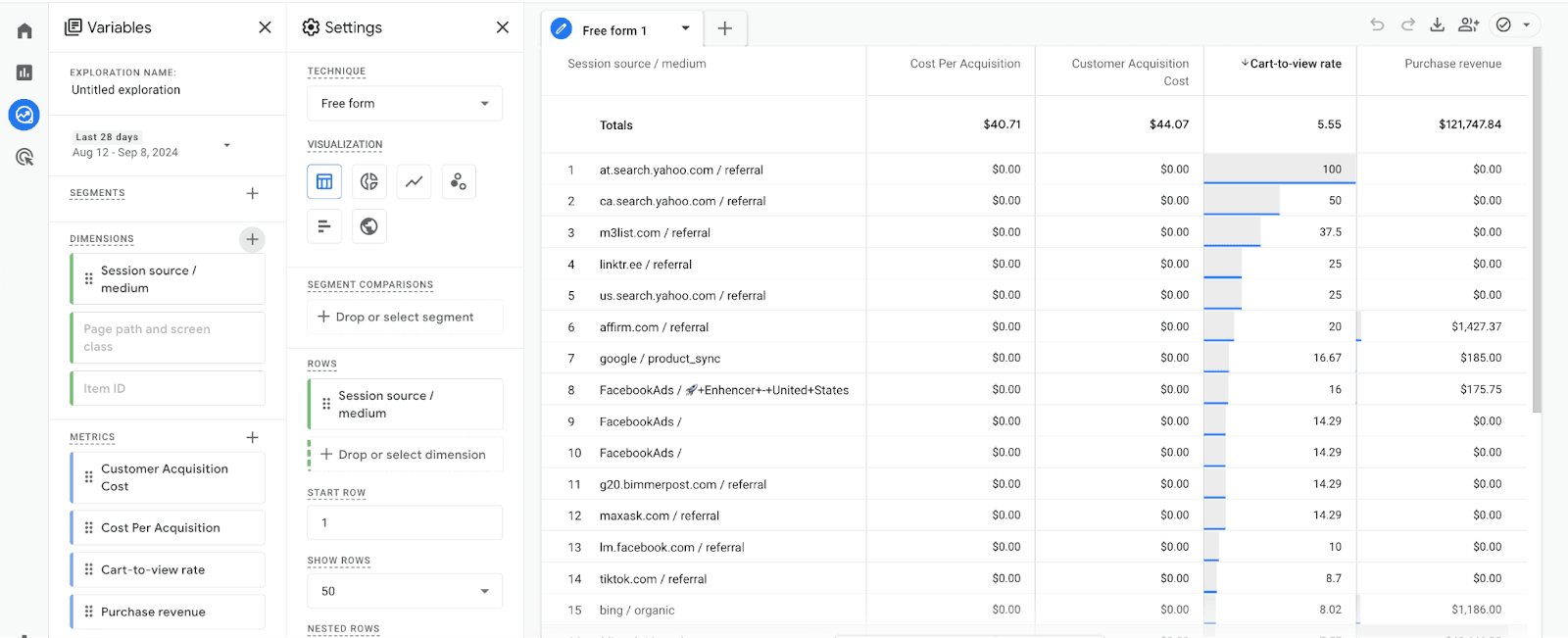 Google Analytics 4 Exploration displaying data for a free-form exploration. Includes a table with session source/medium, Cost Per Acquisition, Customer Acquisition Cost, Cart-to-view rate, and Purchase Revenue. Features buttons for filtering data, adding segments, and showing rows.