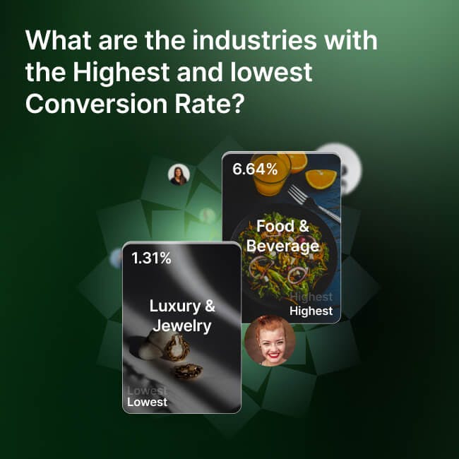 what are the industries with the highest and lowest conversion rate