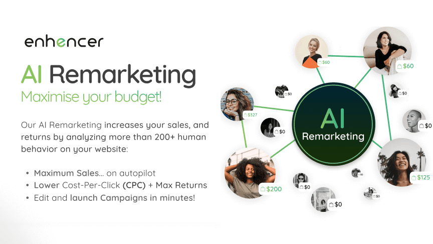 Enhencer AI Remarketing platform is shown with a visual network of diverse customers and dollar amounts, highlighting its ability to maximize budgets through data-driven strategies. The ad emphasizes increasing sales and returns using AI by analyzing 200+ human behaviors on your website. Key advertising benefits include maximum sales, lower cost-per-click (CPC