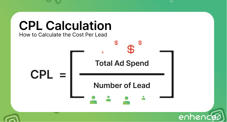 Formula and visual representation for calculating cost per lead, one of the KPIs for Meta Ads in digital marketing.