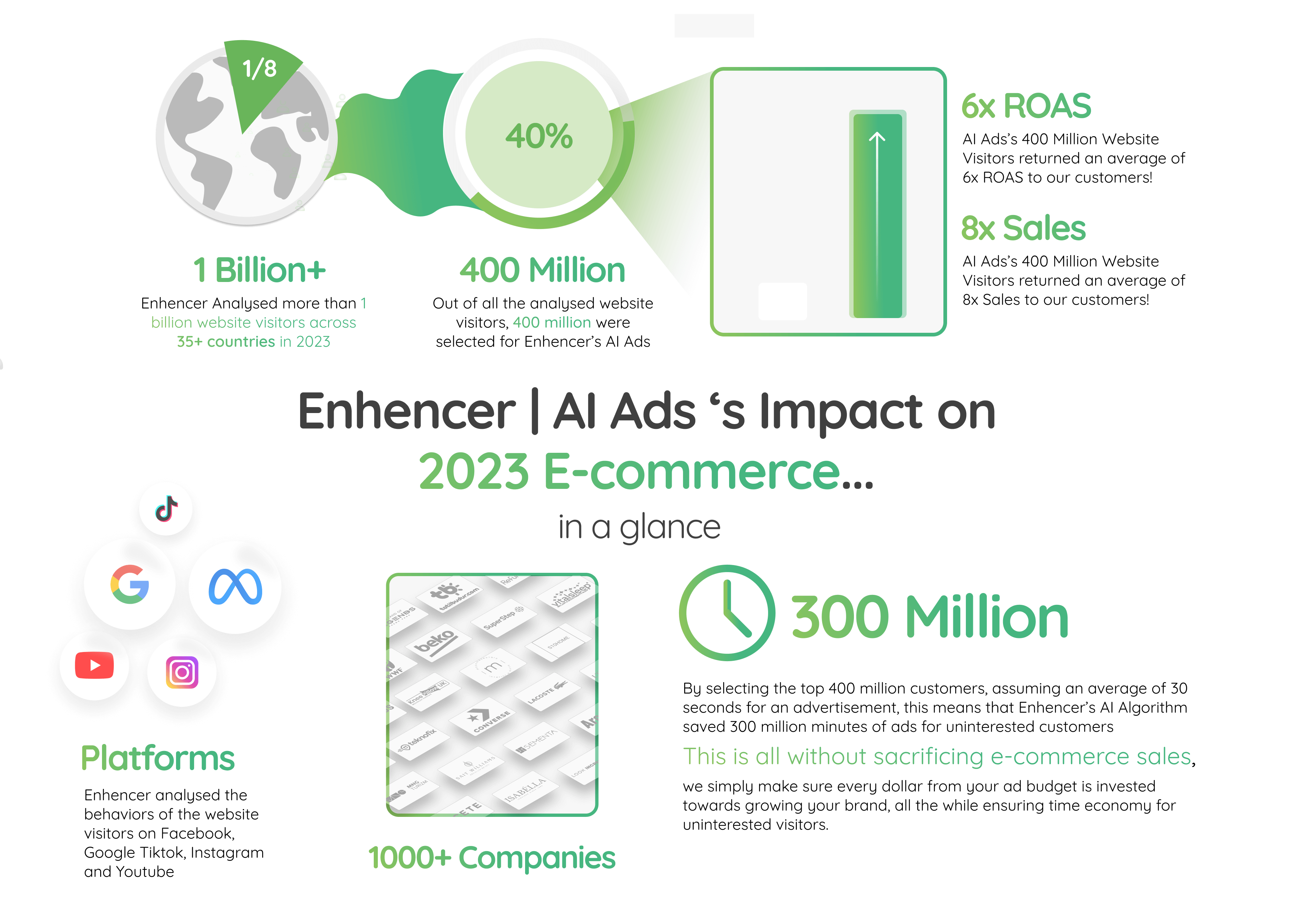 AI ads impacting industry