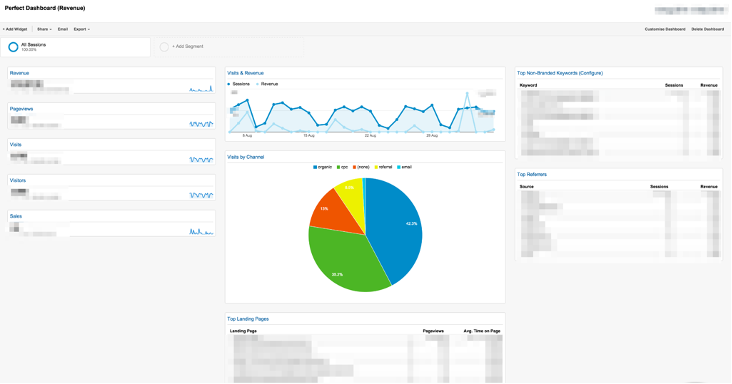 personalized e-commerce analytics dashboard