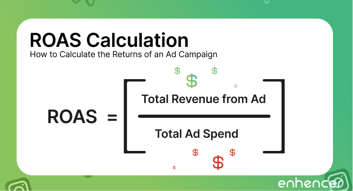 ROAS Calculation for Meta Ads: Learn how to calculate return on ad spend (ROAS) with this visual formula. Includes total revenue and ad spend.