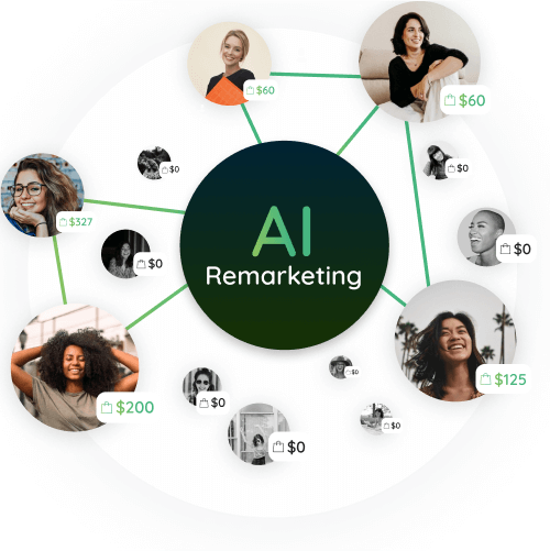 Better Audience with AI Remarketing