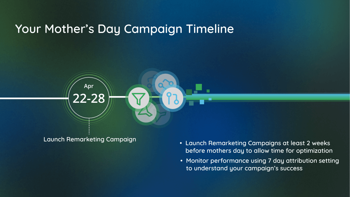 your mother's day campaign timeline