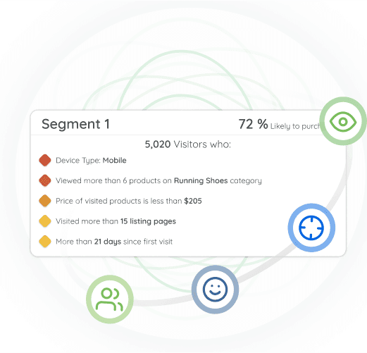 Transparent audience behavior with AI Remarketing