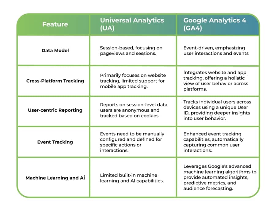 Data Model Cross Platform Tracking User-centric Reporting Event Tracking Machine Learning and Ai