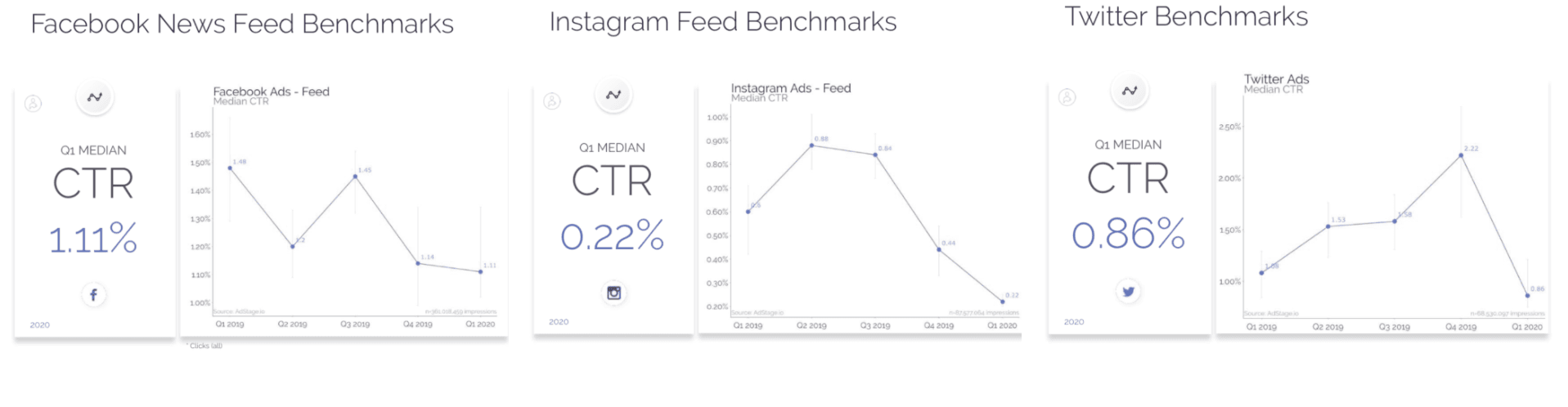 Online Ad Statistics