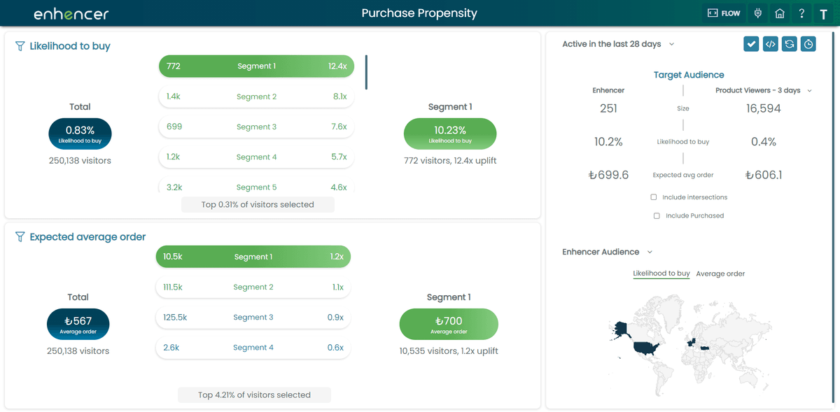 Enhencer Dashboard