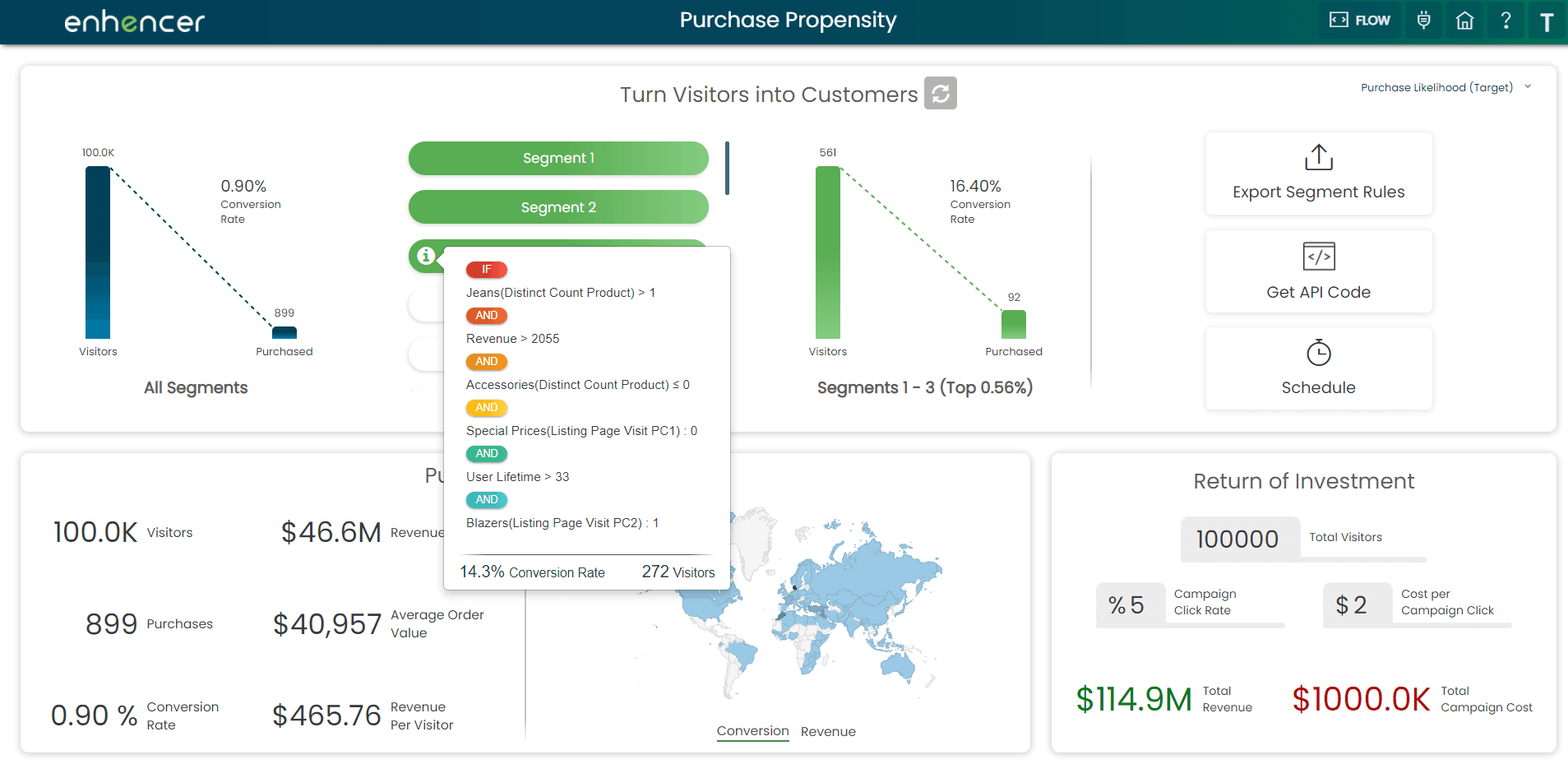 churn prediction