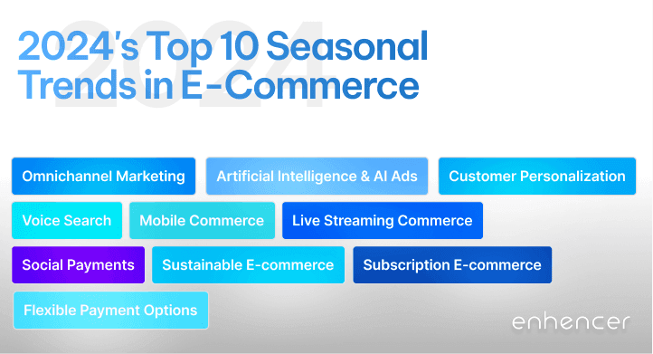2024 2025 newest e-commerce trends