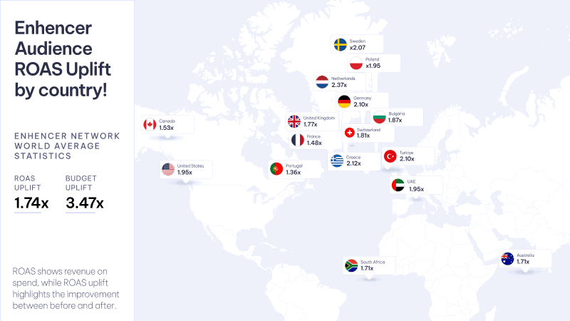 ROAS, return on ad spend uplift of e-commerce in 2024 by country, social media, Instagram, and Facebook advertising in countries using AI software, such as USA, Canada and UK,  are showing significant growth in performance