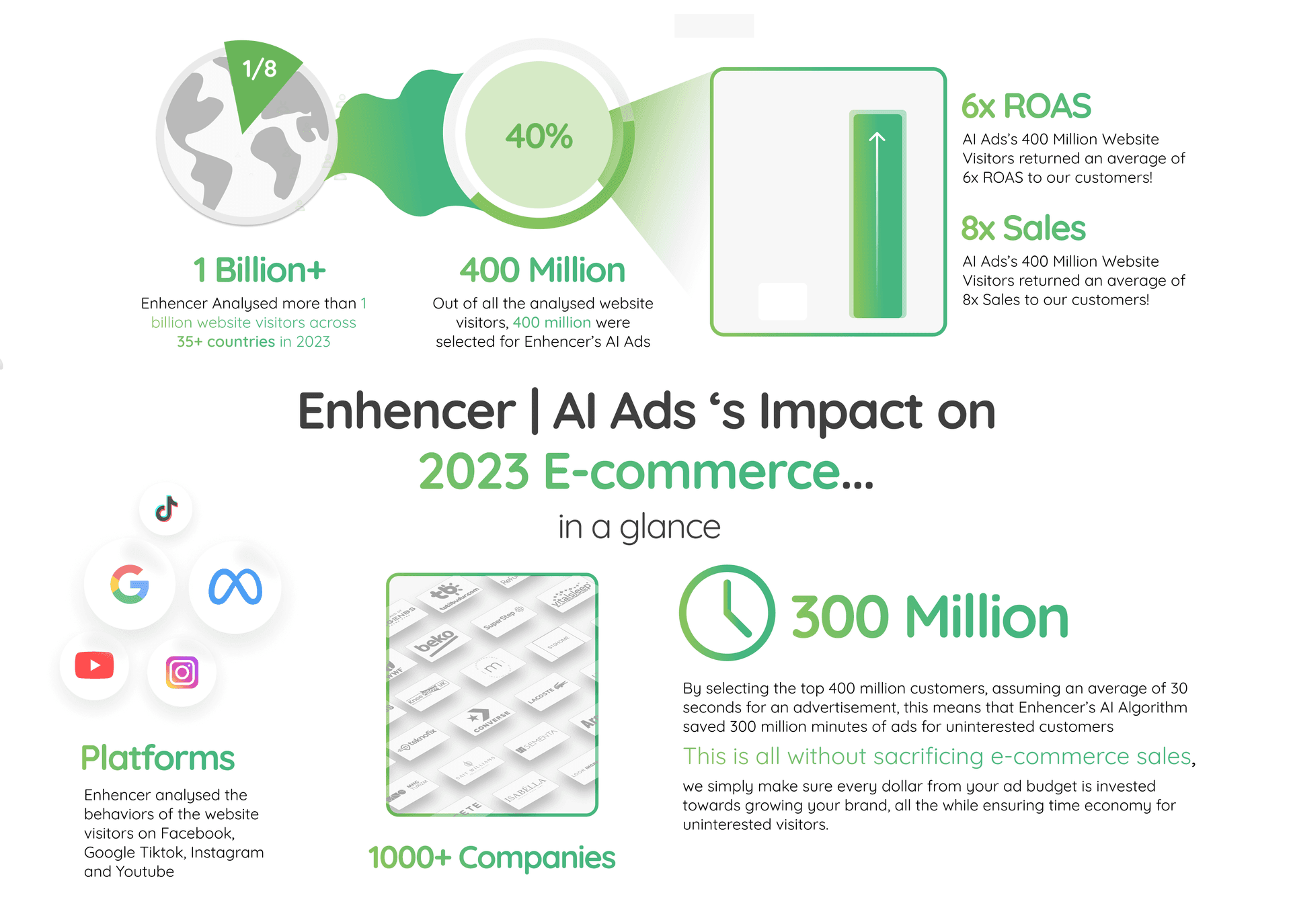 AI ads impacting industry
