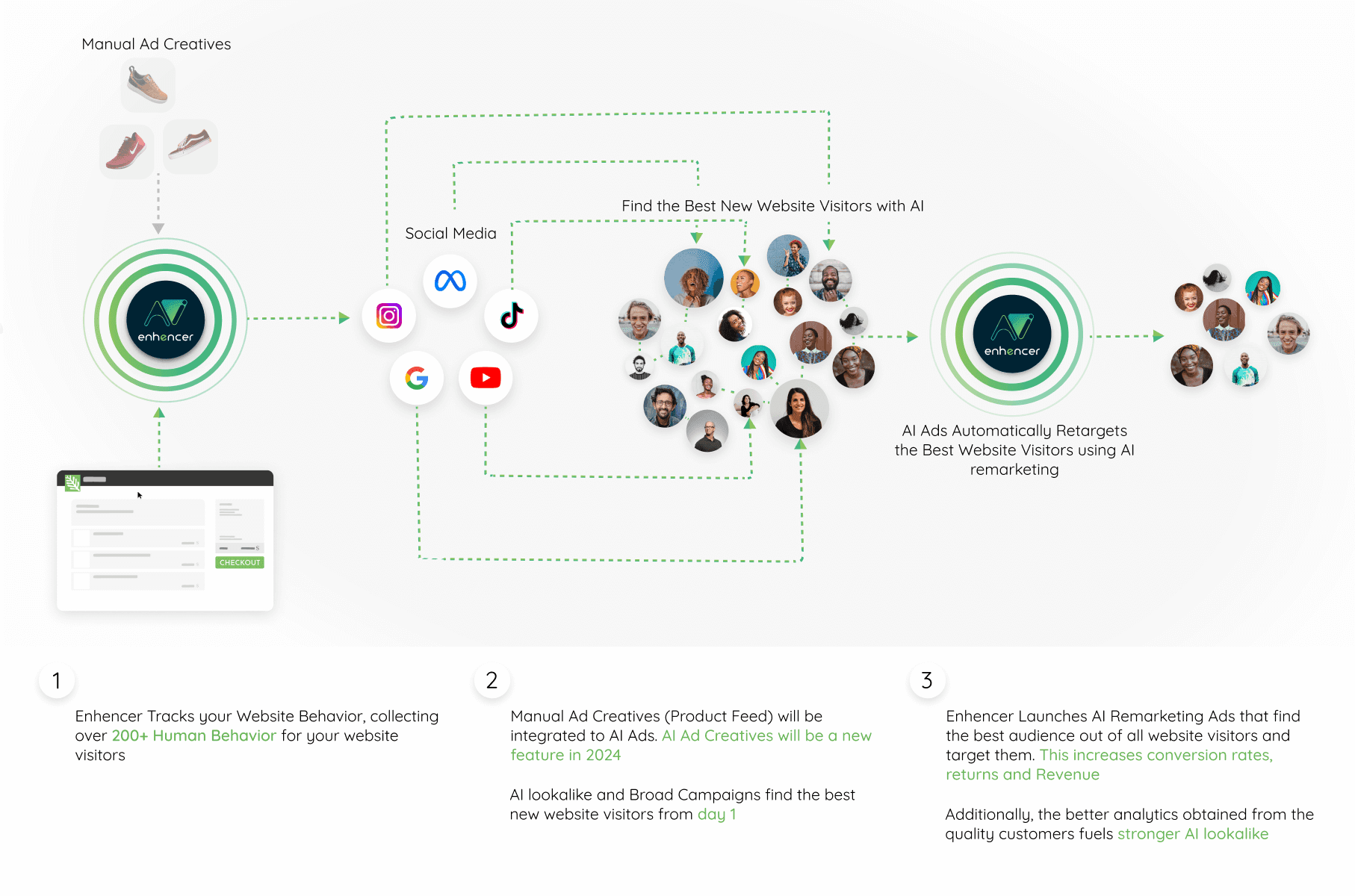 Enhencer Roadmap