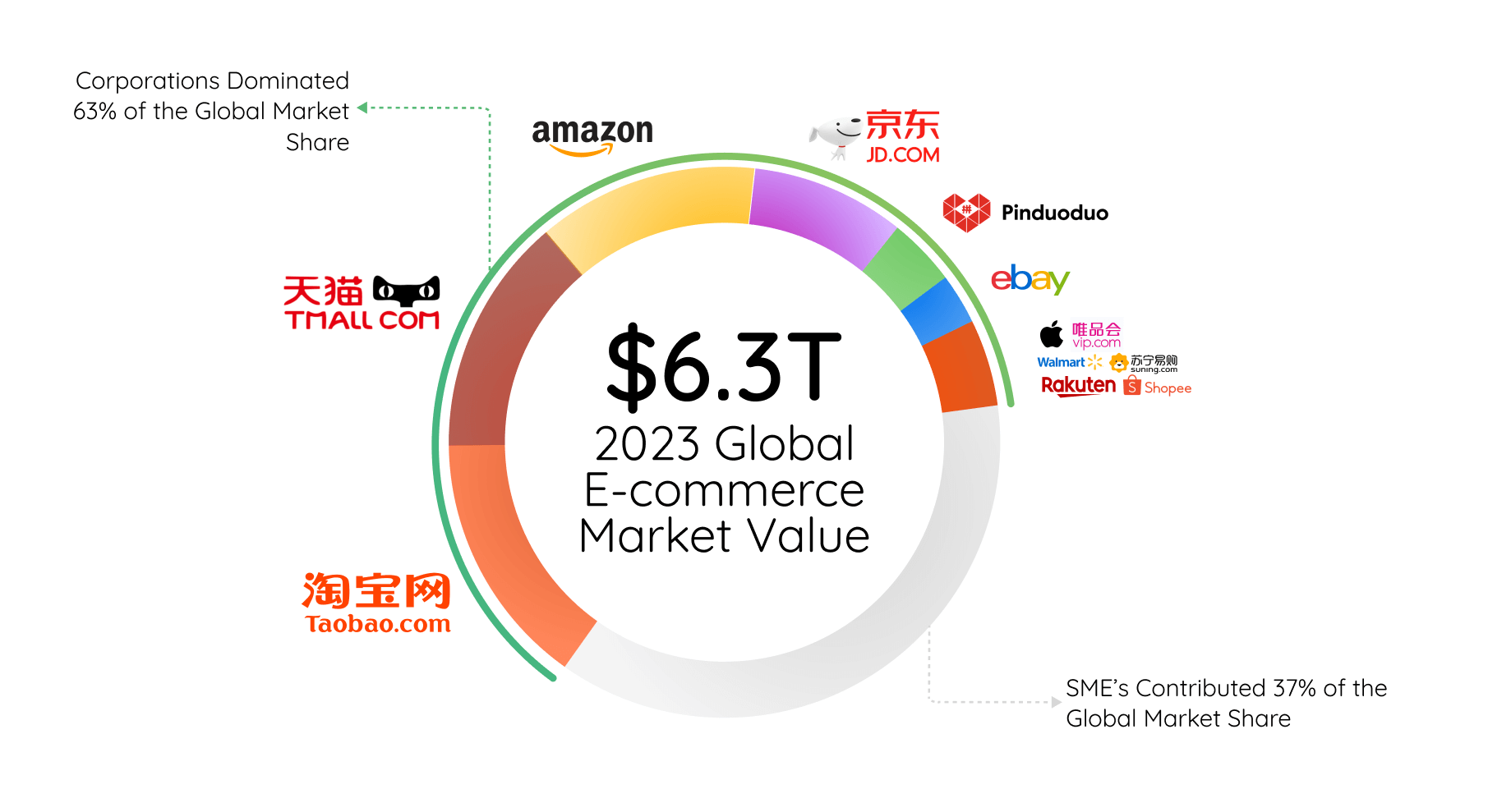 Small independent ecommerce