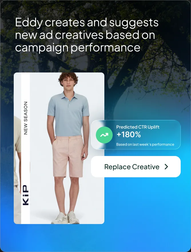 Eddy creates and suggests new ad creatives based on campaign performance — predicted CTR uplift +180%