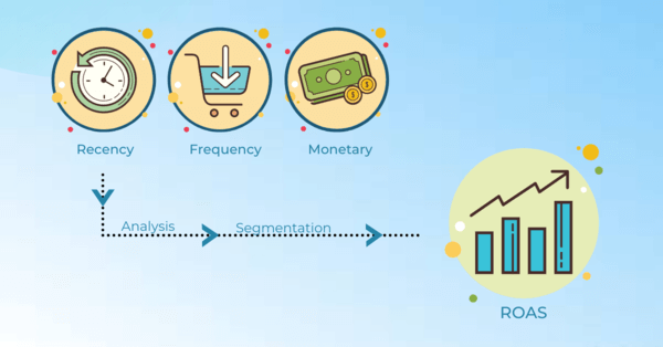 Advantages and Inefficacies of RFM Segmentation?