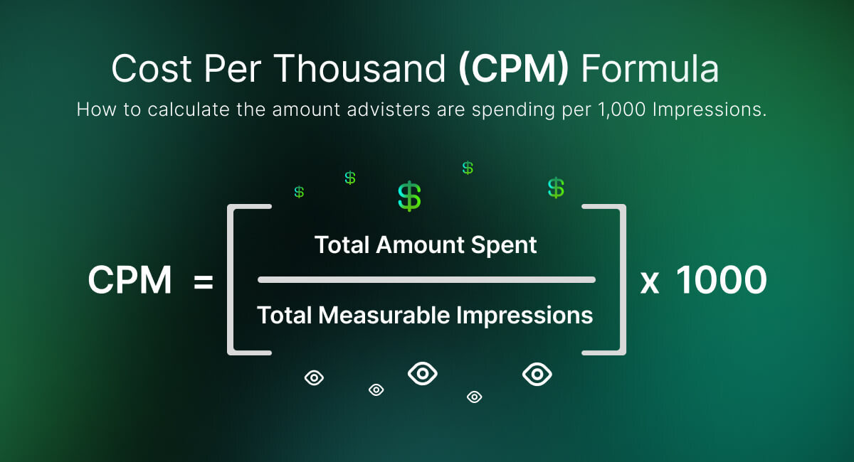 Graph displaying the CPM (Cost Per Mille) formula. CPM is used to calculate the cost per thousand impressions in advertising