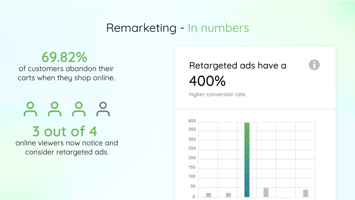 Remarketing On Meta Ads