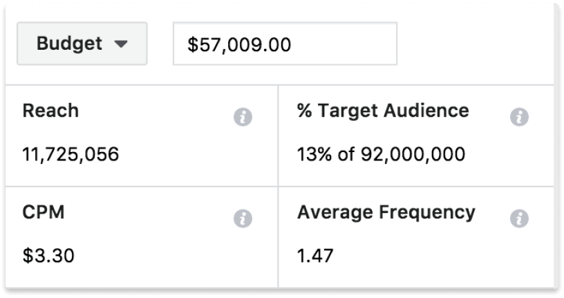 Frequency vs Reach