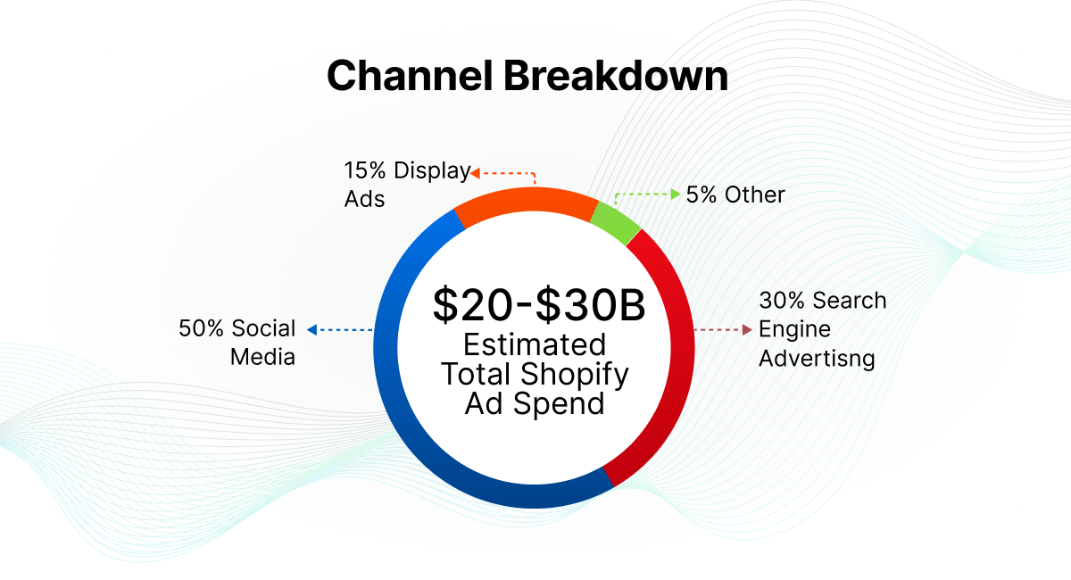 display advertising